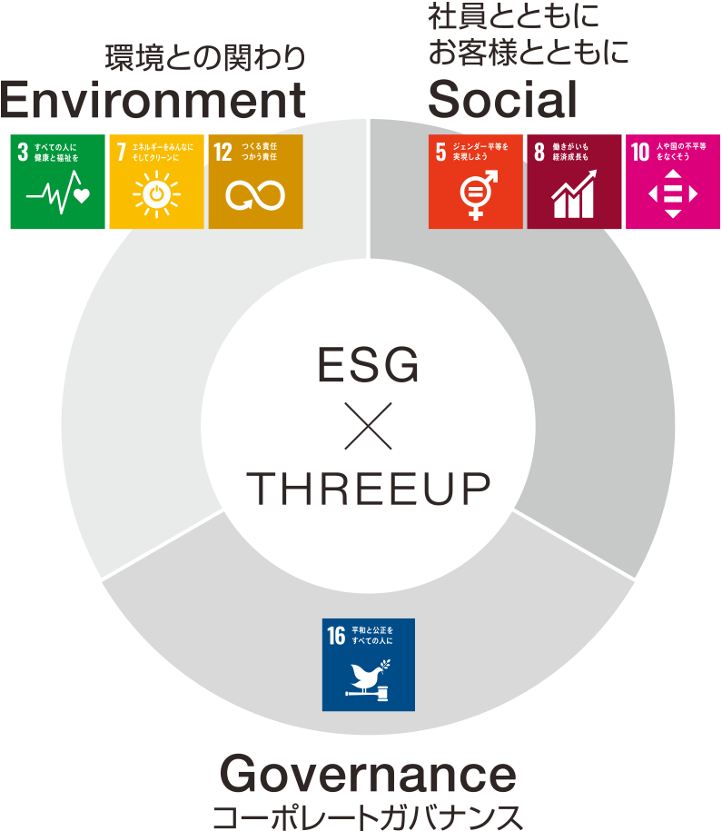 ESG ×　THREEUP